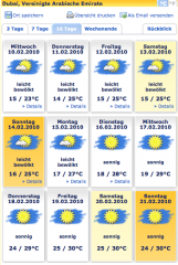 wettervorhersage_dubai